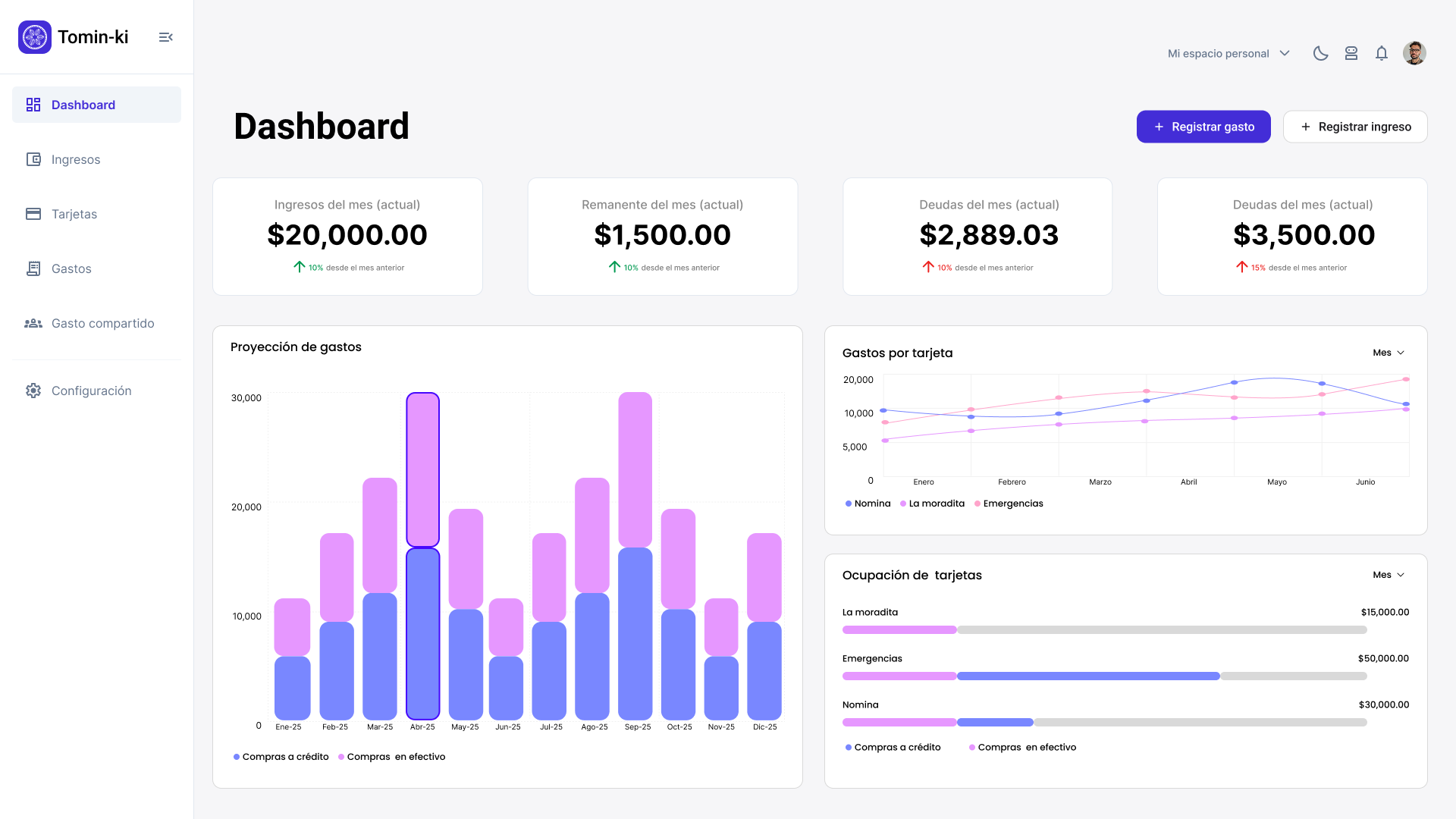 Dashboard de Tomin-ki